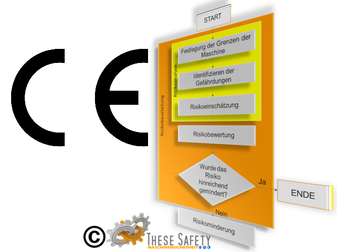 Risikobeurteilung-Maschinenrichtlinie-These Safety